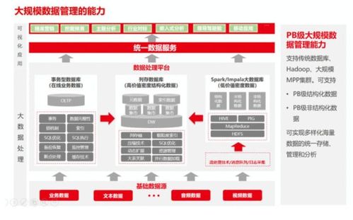 2021年數據中臺困局 為何多數企業難逃“建不好、用不活”的魔咒？