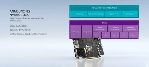 一切為了AI 黃仁勛GTC大會發布全新DPU處理器，計算吞吐量三年跨越1000倍，重塑數據處理與存儲服務新范式