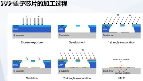 量子計(jì)算 顛覆性新技術(shù)與未來服務(wù)生態(tài)前瞻